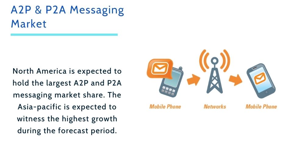 A2P & P2A Messaging Market